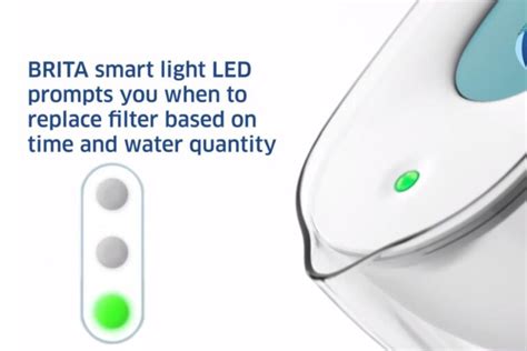 brita filter indicator light|Water Filter Pitcher FAQs